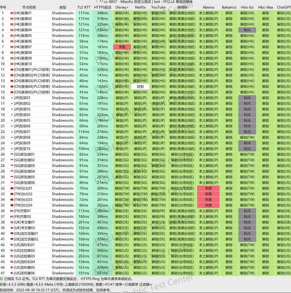 TaiShan泰山机场-IPLC专线-月付10元128G高速流量，年付七折优惠，ChatGPT与流媒体解锁 机场指南 第3张