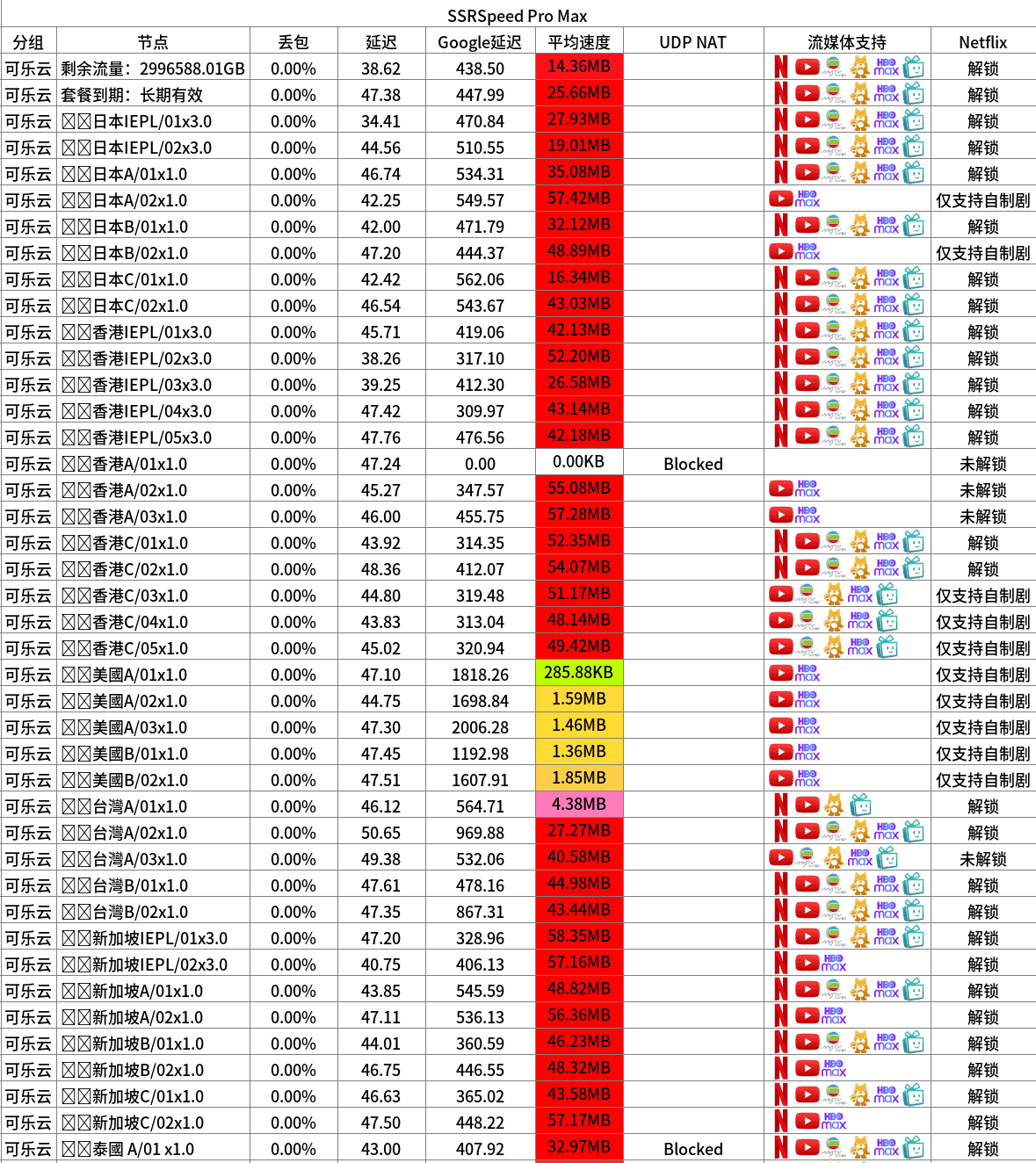 colacloudnet/可乐云机场-月付38元350GB，国际游戏加速专线与外贸专线的好机场 机场指南 第3张